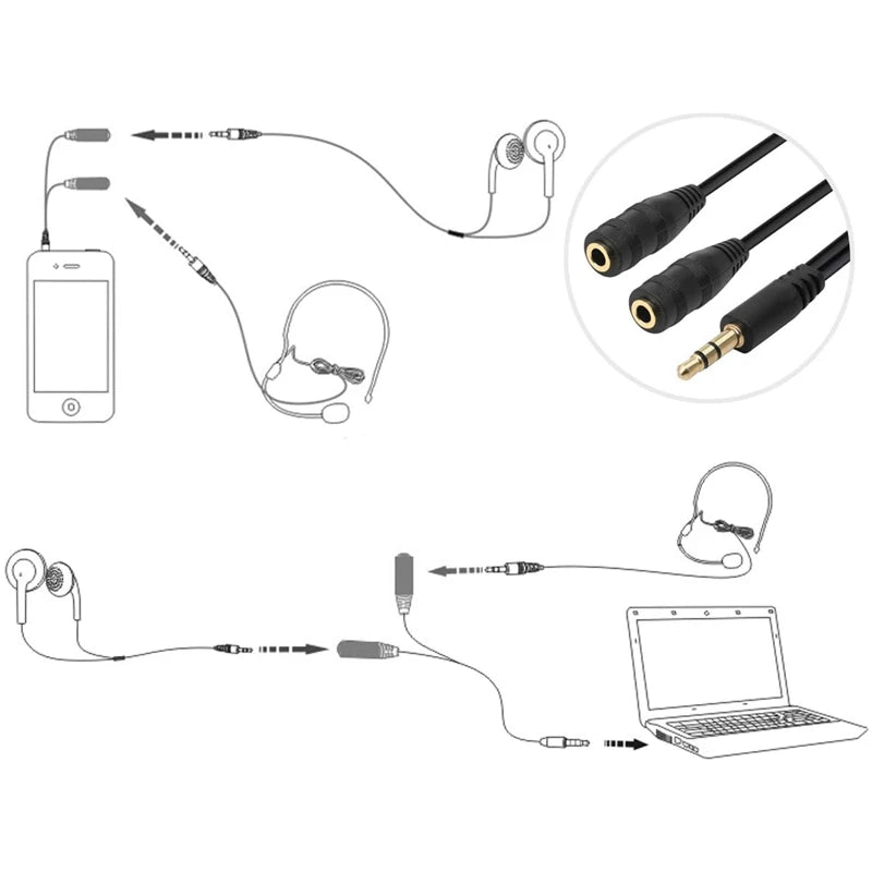 Adaptateur Jack Audio Stéréo 3,5mm Y